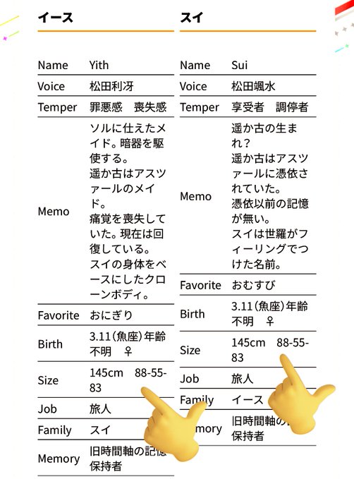 イースんとスイちゃん... あづみより身長ちっちゃいのに、プリズムさんよりおっぱいデカいの控えめにいってえっちすぎるんよなぁ