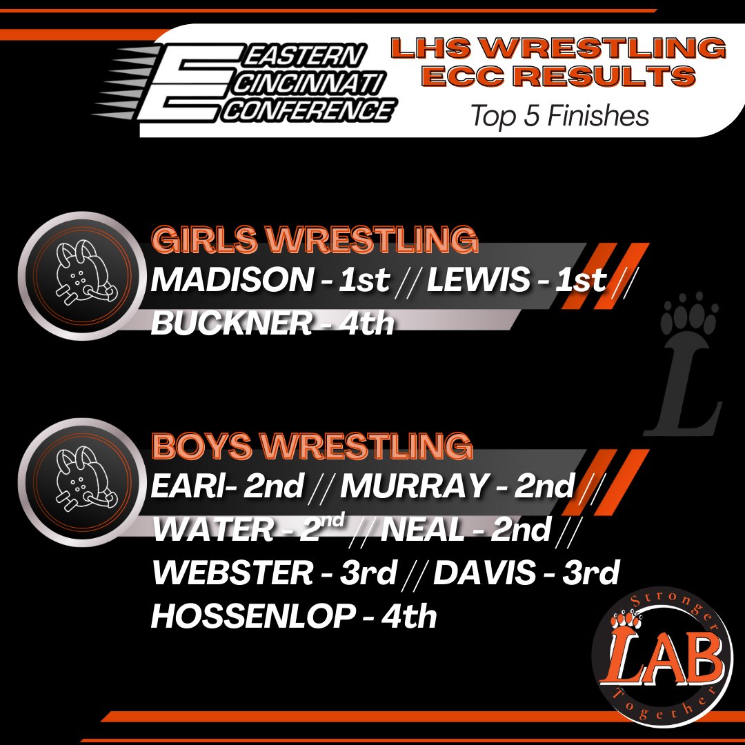 Loveland Athletic Boosters tweet media