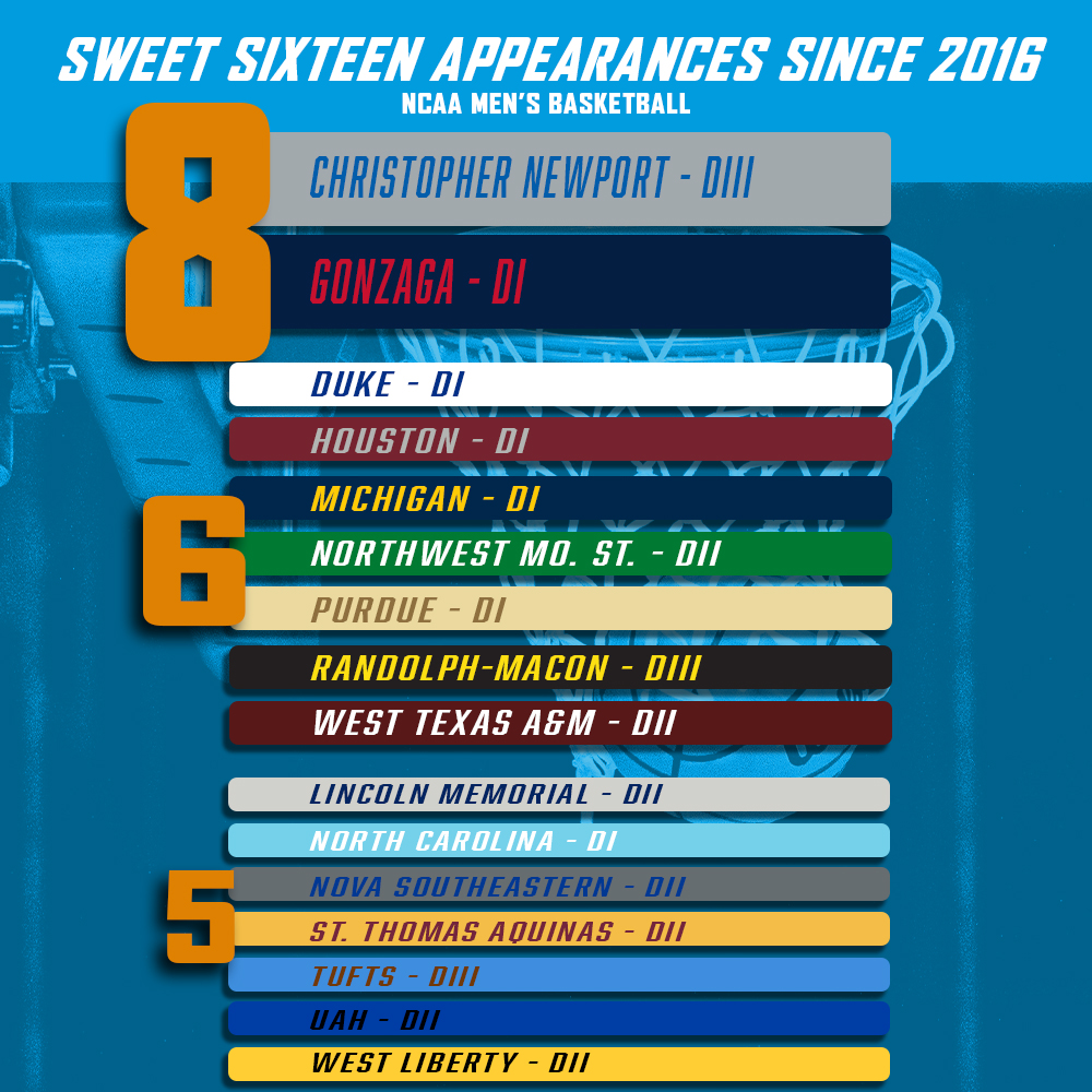 CNU Athletics tweet media