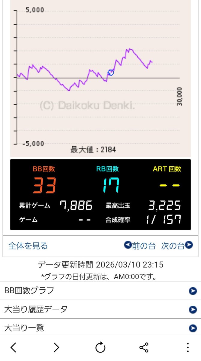 Sho千葉の華打ち🌺 tweet media