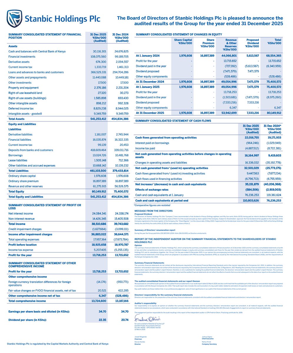 Mwango Capital tweet media
