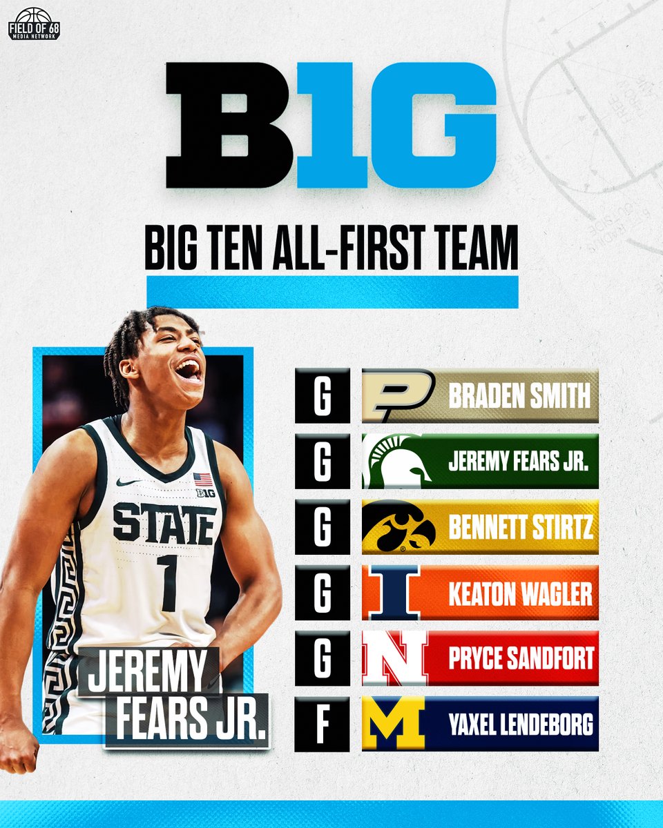 The Field of 68 tweet media