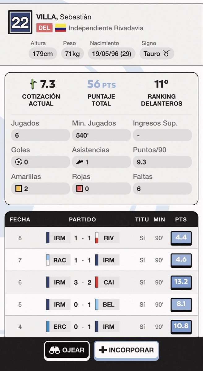 <a href="/laredondagrandt/">laredondagrandt</a> Los recomendados todos muy buenos. Tengo a rey y blanco en mi 11:
Los ranking son por el acumulado de puntos hasta la fecha 10