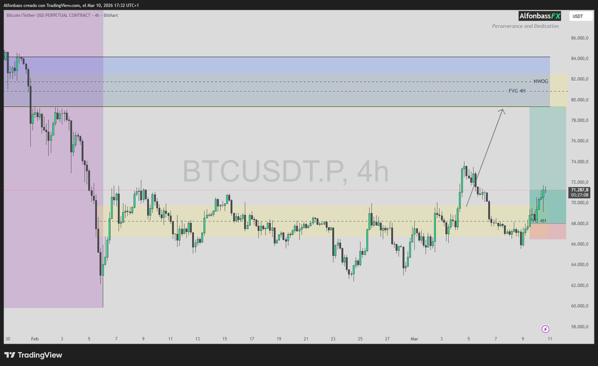 AlfonbassFX tweet media