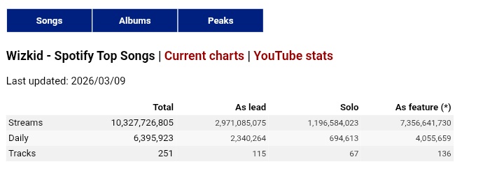 Keep deceiving yourself 😂😂 
FC and fake stats 😂😂😂