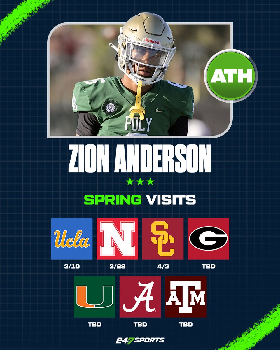 Long Beach (Calif.) Poly 2028 standout Zion Anderson will be at UCLA today, and plans several other college visits for this offseason:  247sports.com/player/zion-an…