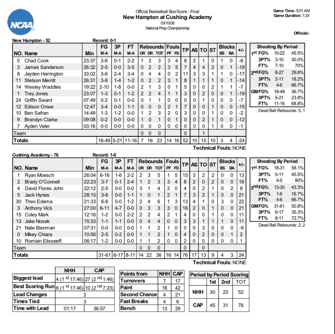 National Prep Championship Series tweet media