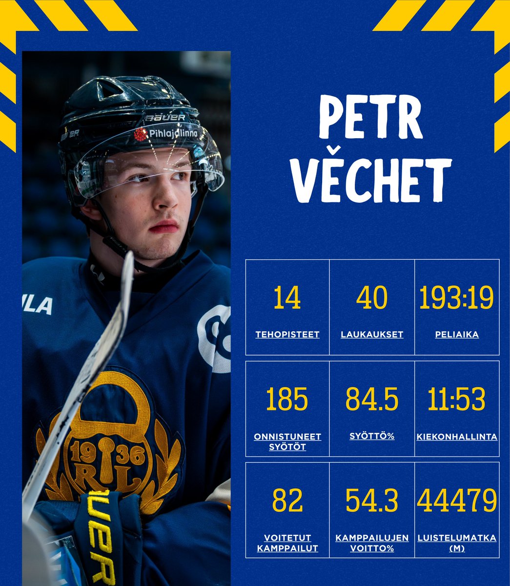 U20-nuoret Rauman Lukko Official tweet media