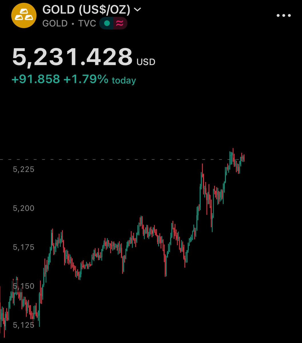 DustyBC Crypto tweet media