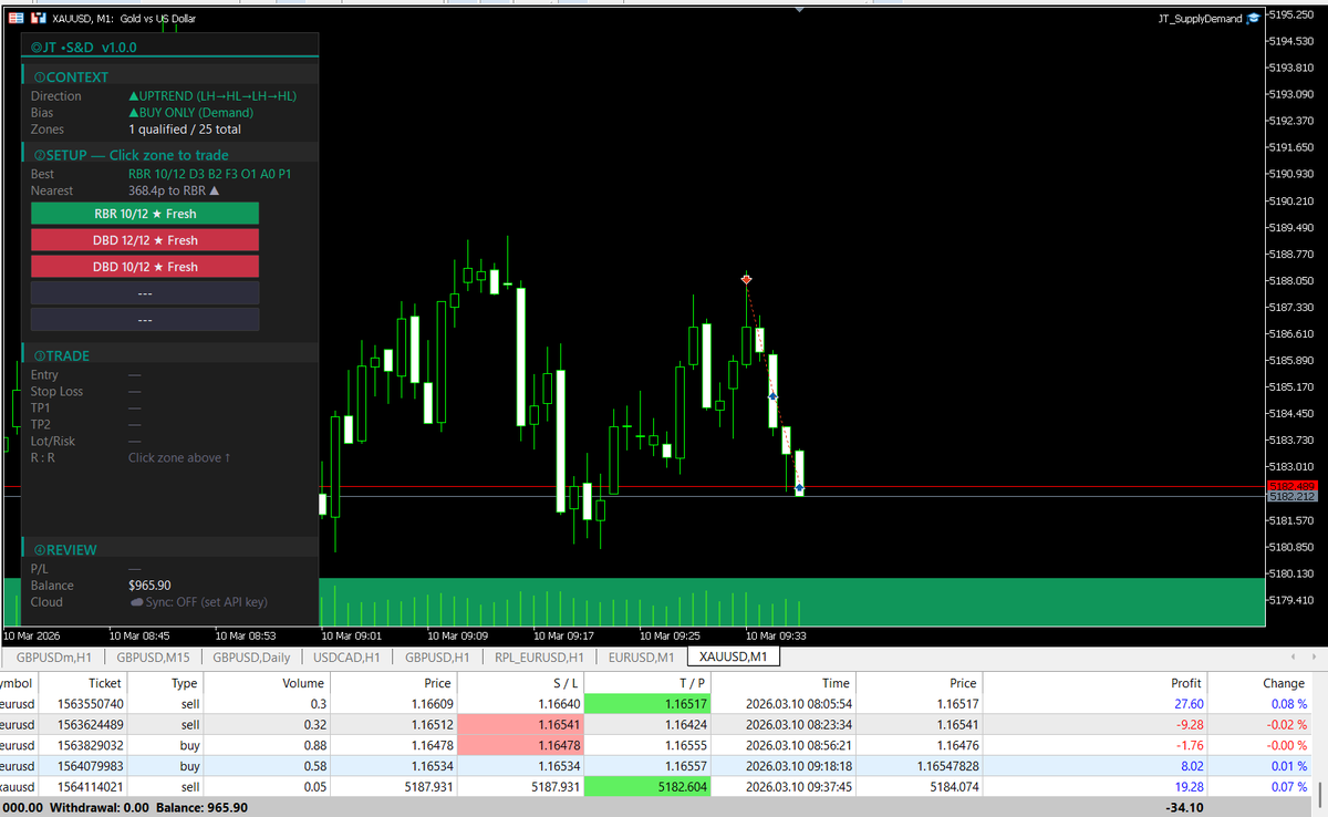 JohnnyTradingVN's tweet photo. 3/ Analytics: 8 tabs (Win Rate, P&amp;L, Streaks, etc.). Filter by playbook or session to see your edge.

4/ Free MT5 Tools:

- S&amp;D Zone Scanner
- Trading EA (Auto TP/BE)
- Replay Pro (Backtest bar-by-bar)

No paywall for these. Use them to level up your backtesting. https://t.co/u61YEk99Ru