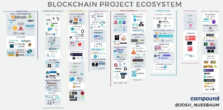 TuiseMein's tweet photo. UNDERSTANDING WEB3 NARRATIVES
In Web3, narratives move attention.
And attention often moves markets.
Examples we’ve seen over time:
📌 DeFi — rebuilding finance on-chain
📌 NFTs — digital ownership and creator economies
#THESYSTEM https://t.co/dcRtpbwRBF