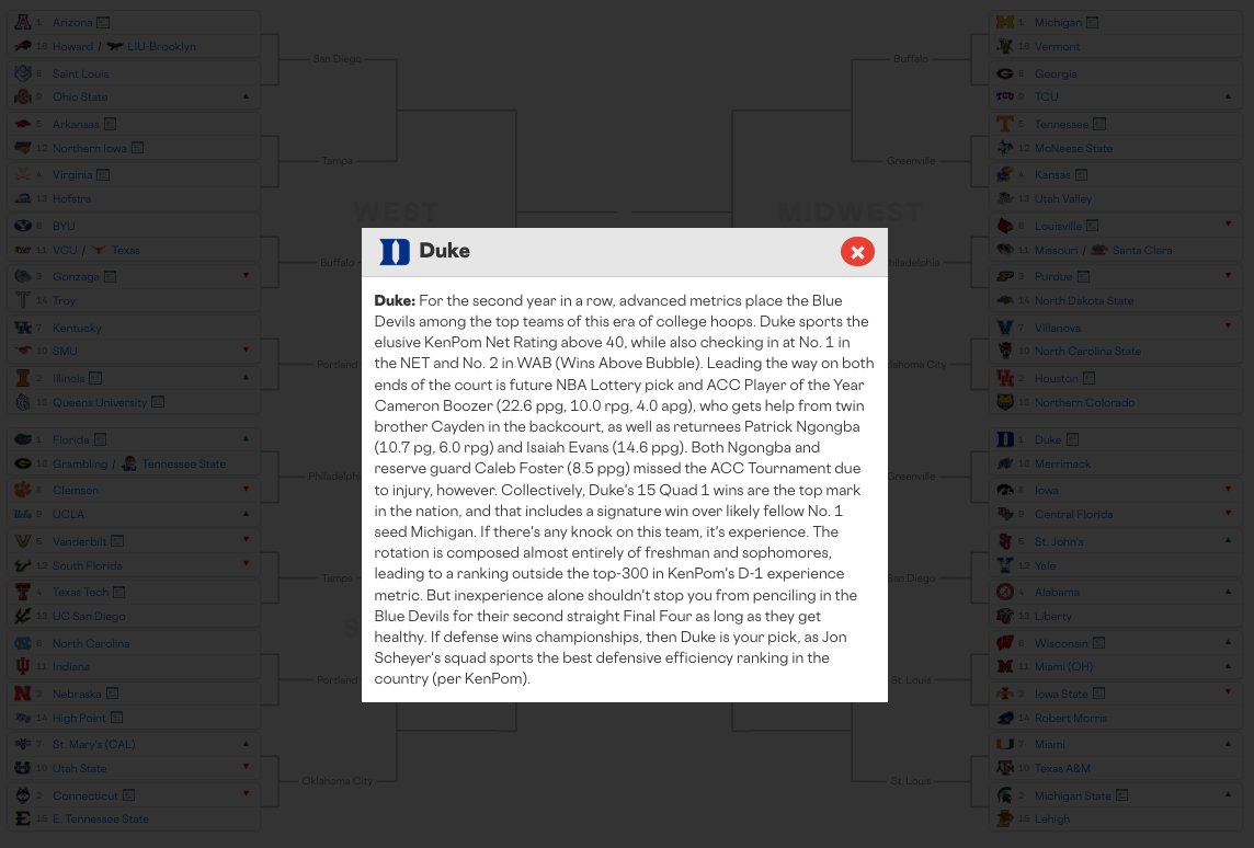 RotoWire🏀CBB tweet media