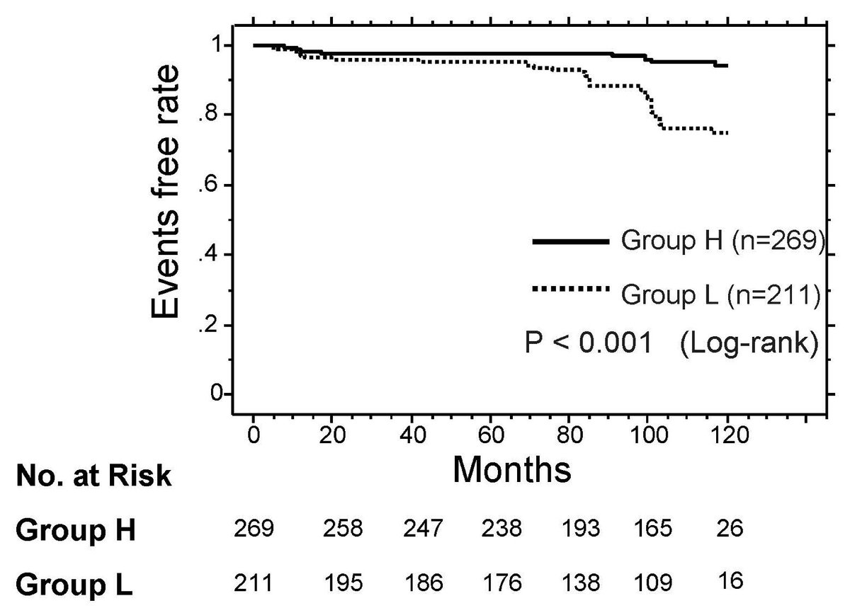 Cardiology Research tweet media