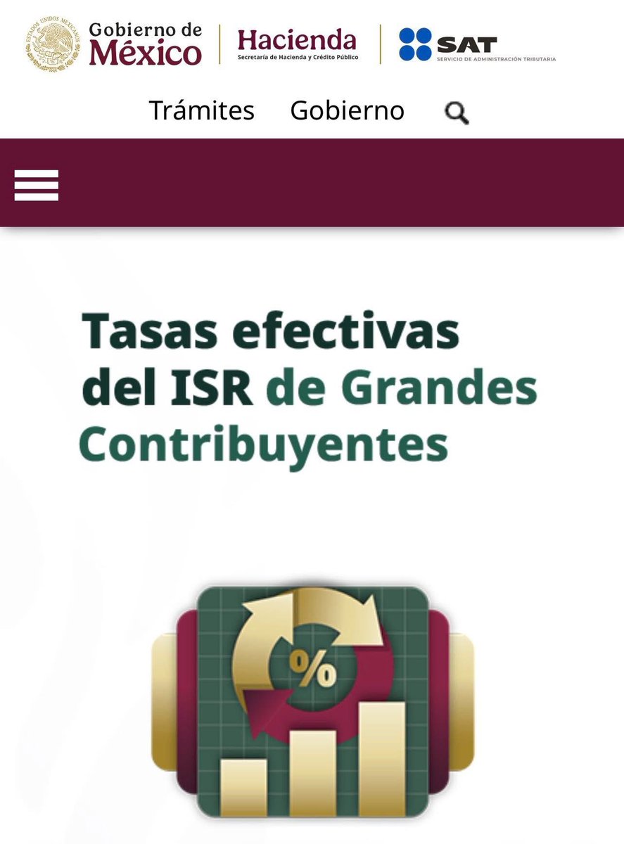 #NotiCSN

El SAT realizó la segunda publicación de Tasas efectivas del ISR para Grandes Contribuyentes, correspondientes a los ejercicios 2022 y 2023.

Esta emisión contempla 40 actividades económicas de nueve sectores. 

x.com/satmx/status/2…

#CSNSCmx #TasasEfectivas #SAT