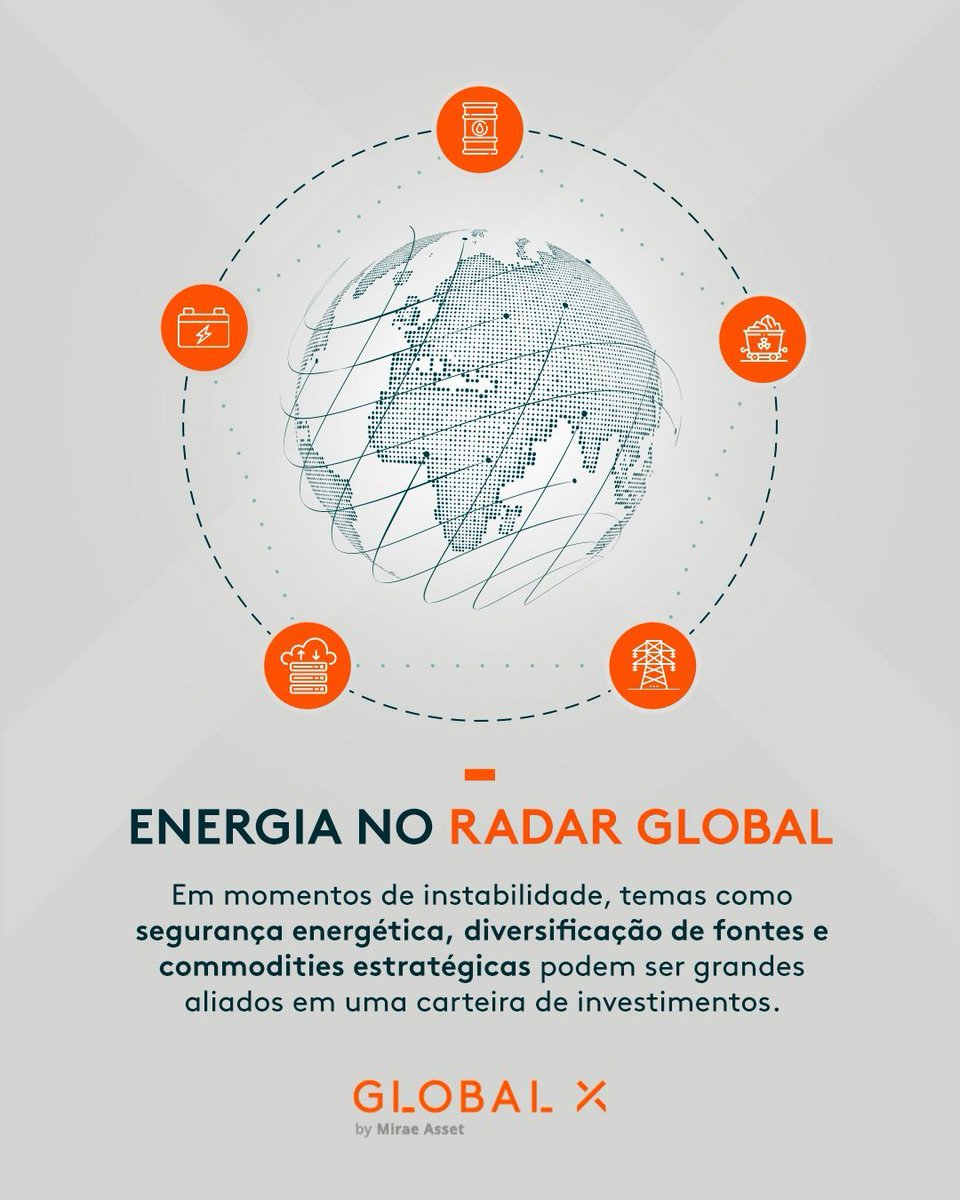Global X ETFs Brasil tweet media