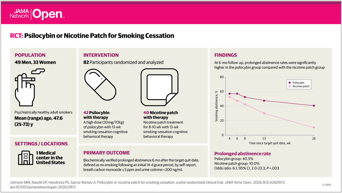 Johns Hopkins Psychedelic Research Center tweet media