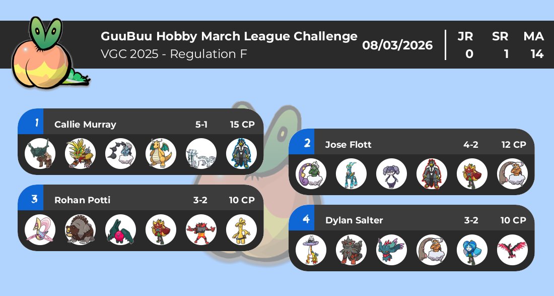 GeorgiaVGC tweet media