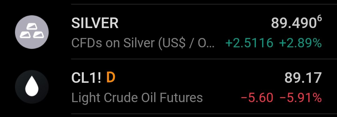 They told me $SILVER $200/oz last month.

Now they’re telling me $OIL $200/barrel this month.

Today:
• Silver $89
• Oil $89

At this rate, next month they’ll tell me $WATER $200.