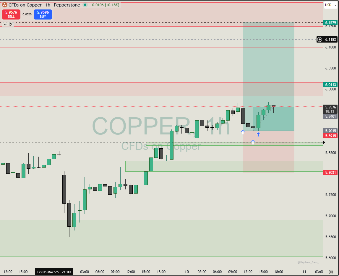 📈 Oscar-K-Trader 🦈 tweet media