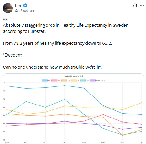 Paul C of 🏴󠁧󠁢󠁥󠁮󠁧󠁿 och 🇸🇪 tweet media