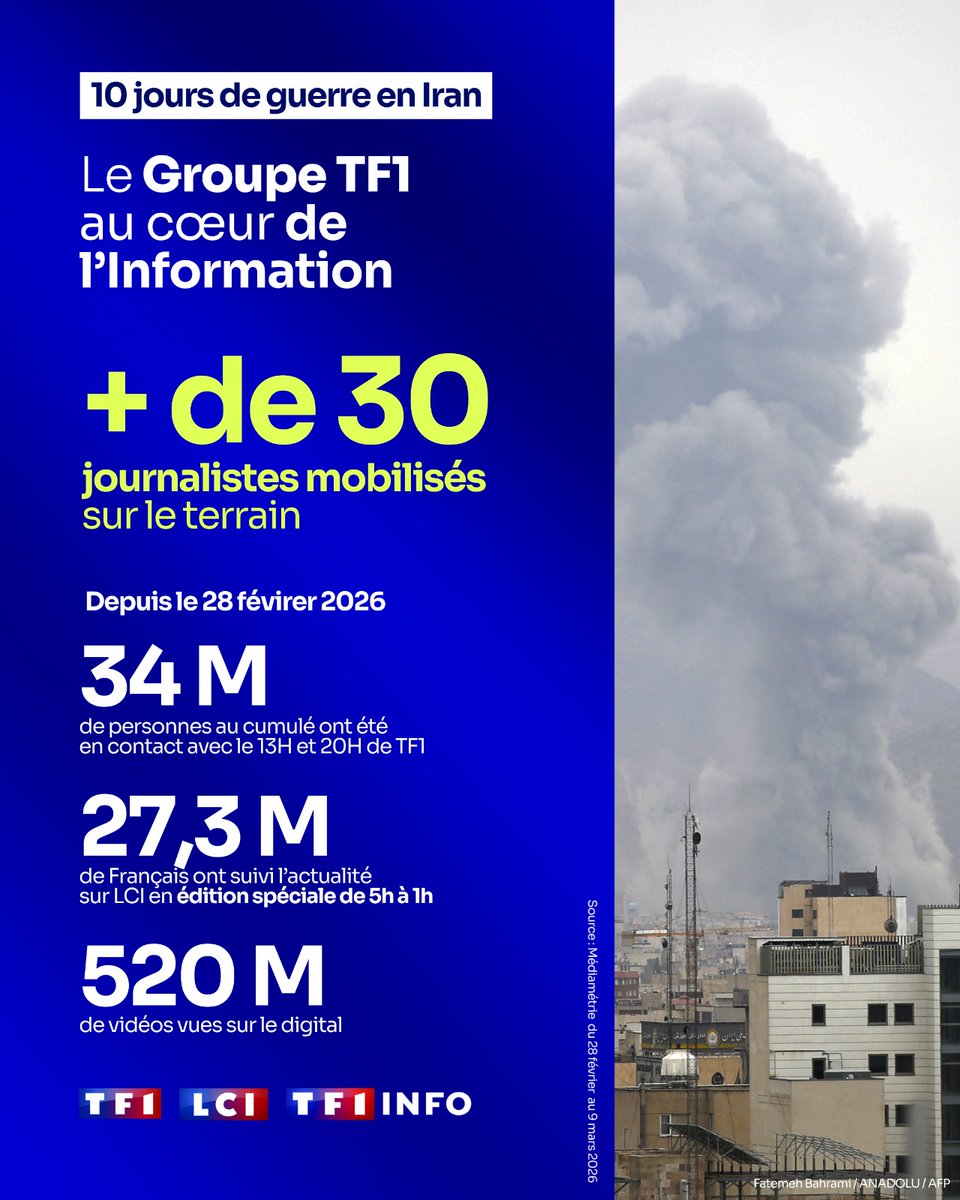 Groupe TF1 tweet media