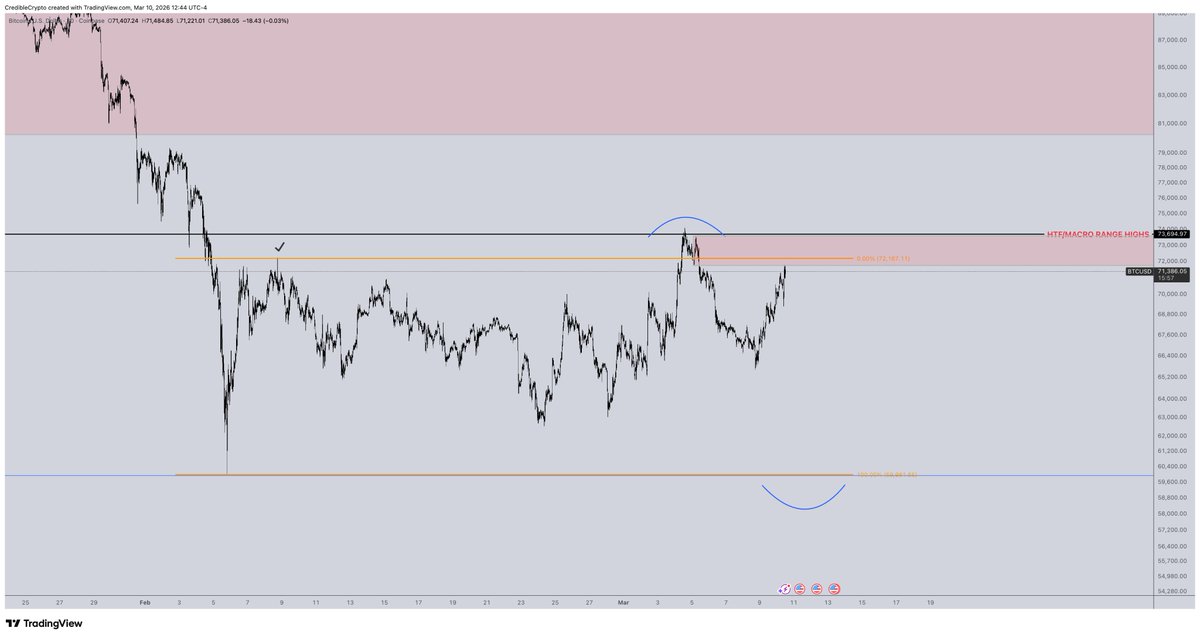 CrediBULL Crypto tweet media