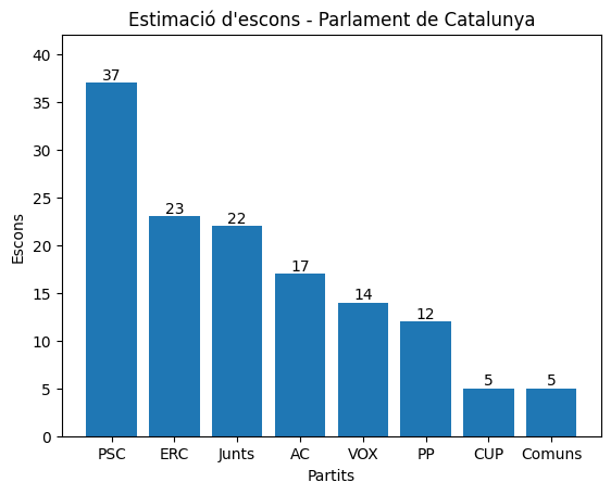 Made in Catalunya tweet media