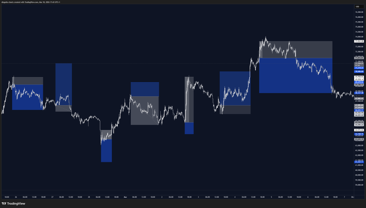 Diego Trades🐒🃏 tweet media