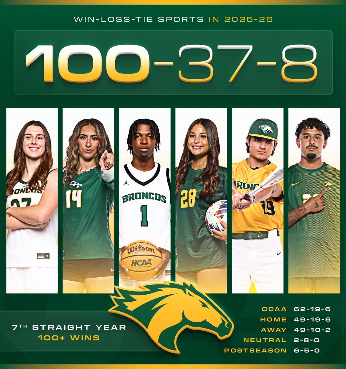 Cal Poly Pomona Broncos tweet media