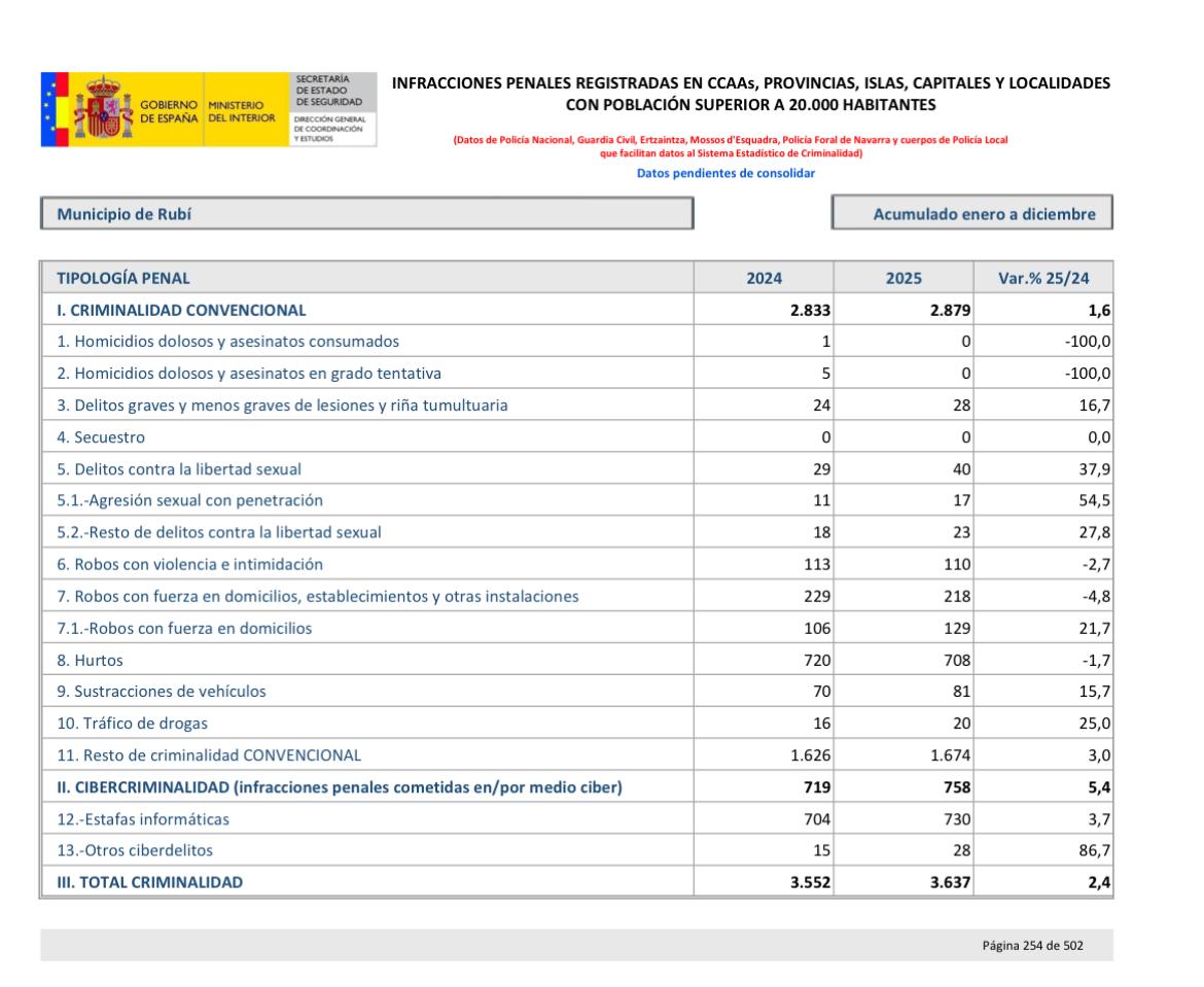 AlbertoVG tweet media