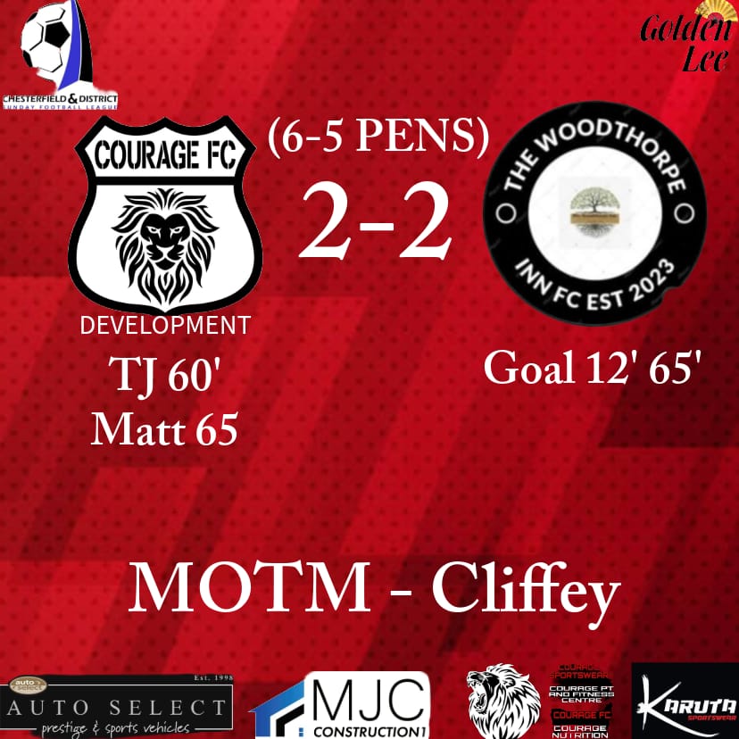 cappellano_carl's tweet photo. Last weekend both mens teams picked up two good wins.
With the first team winning 3 - 0 with captain buster picking up MOTM.
While the Development team pucked up a penalties win to progress in the cup with Cliffey picking up MOTM.
#couragefc https://t.co/IiXwNRMORp