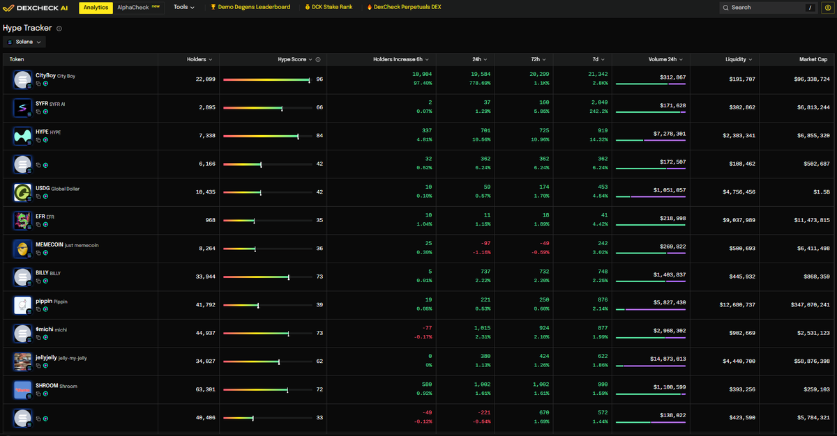 The next class of crypto investors will be a hybrid of degens and analysts. Conviction plays will remain a thing, but data-driven conviction is the best play.

We are building tools that make it easy to analyze tokens and market trends before investing or modifying your position.