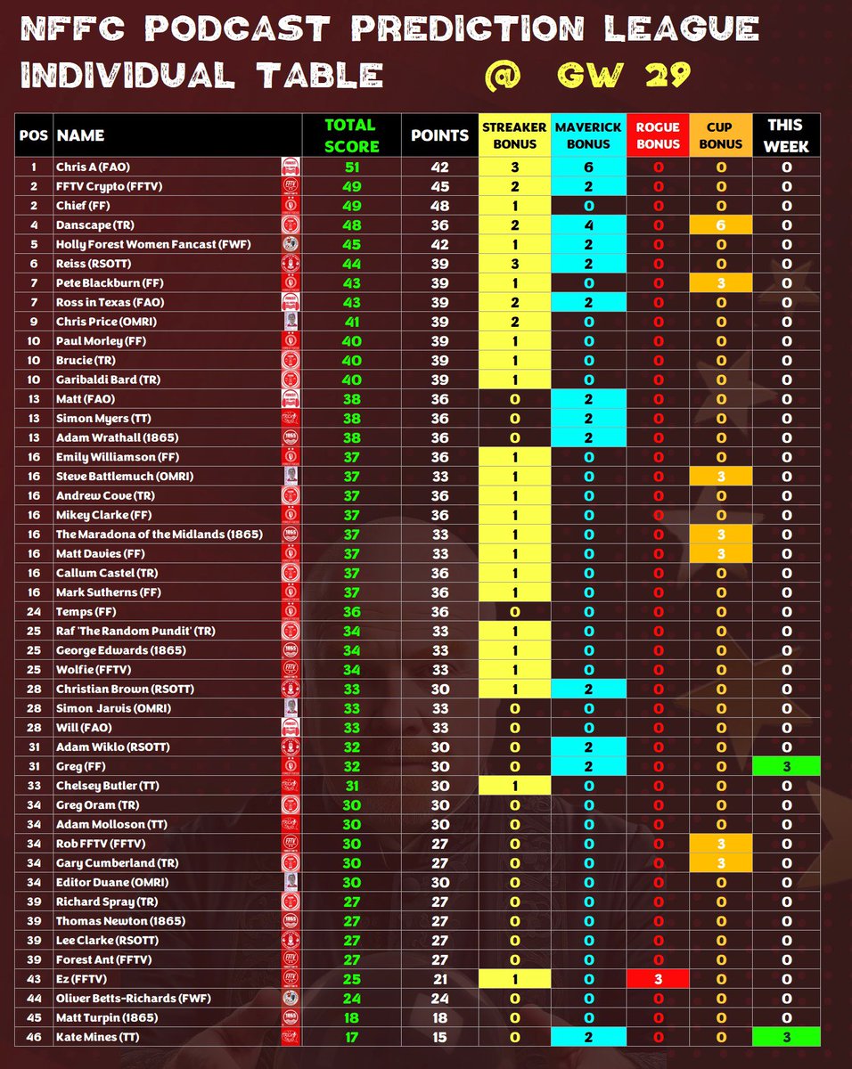 Danscape tweet media