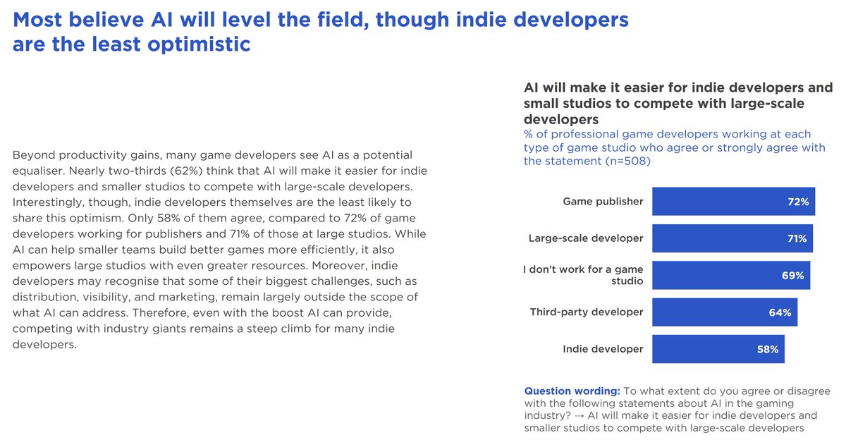 SlashData tweet media