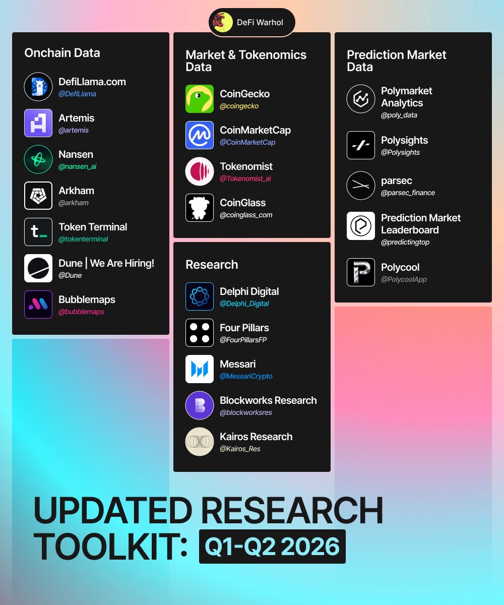 DeFi Warhol tweet media