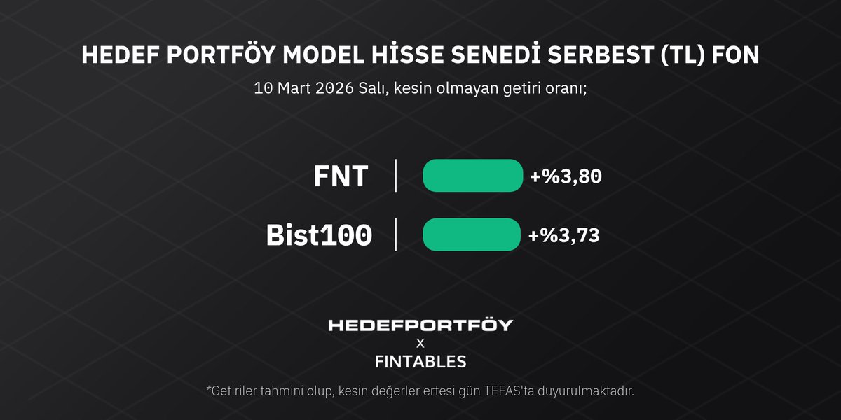 FNTHedefPortfoy's tweet photo. https://t.co/gWzt8hfYkB