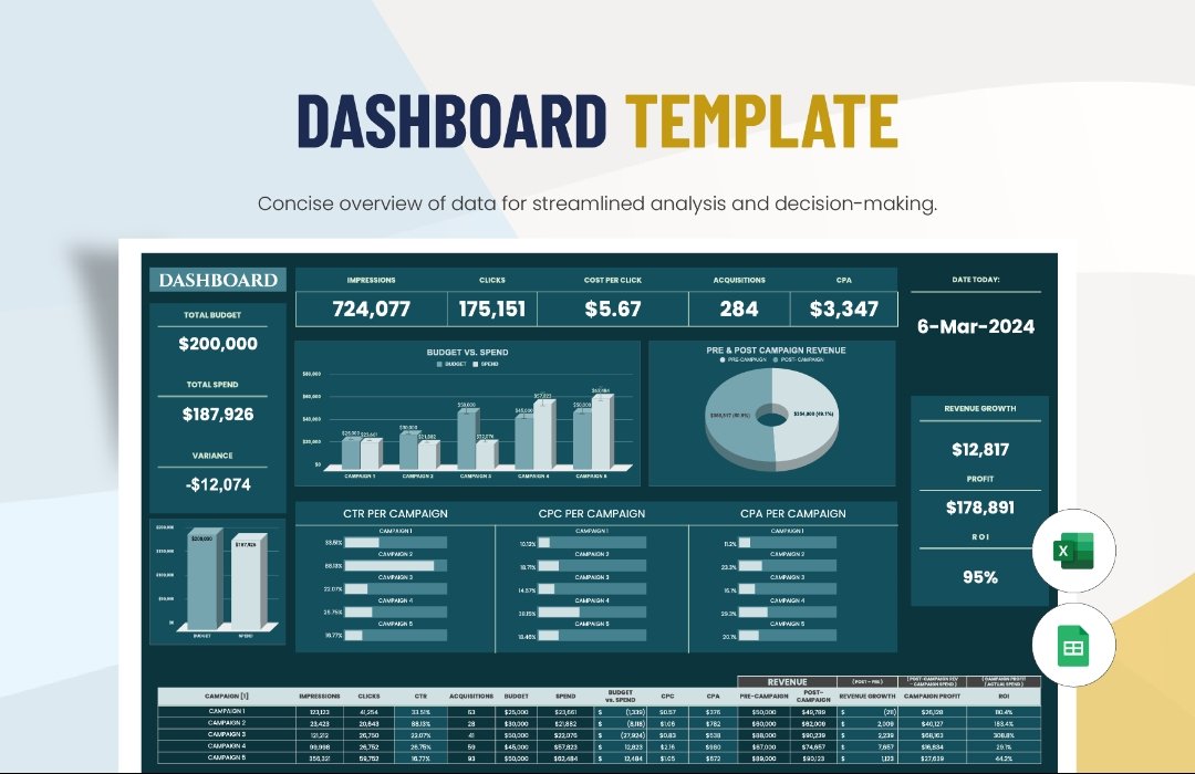 KPrajapatiBI's tweet photo. Dashboard Design Rule

✔ Consistent colors
✔ Aligned charts
✔ No gridlines
✔ Clear titles
Design matters.

#ExcelDesign #ExcelPro #MicrosoftExcel https://t.co/5lhqDEAYtF