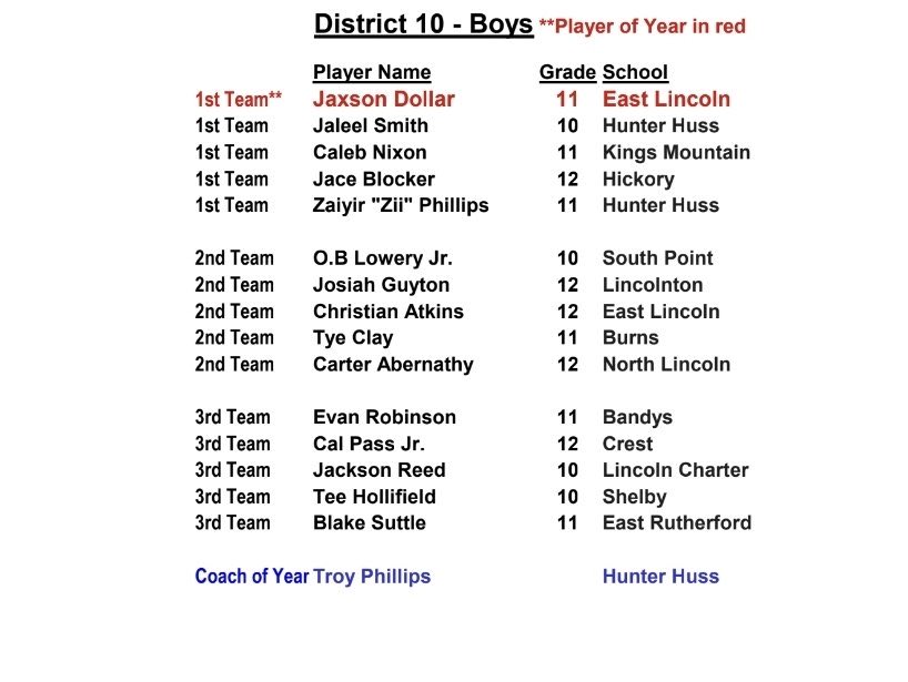 Kings Mountain Men’s Basketball tweet media