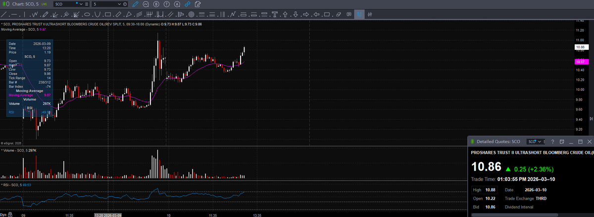 Trader Z tweet media