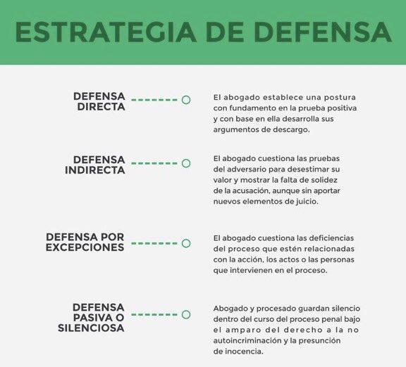 Una buena estrategia de defensa es fundamental para garantizar el éxito legal. Permite organizar argumentos, minimizar riesgos, acceder a recursos especializados, reducir la ansiedad y evitar consecuencias graves como la cárcel o la pérdida del juicio.