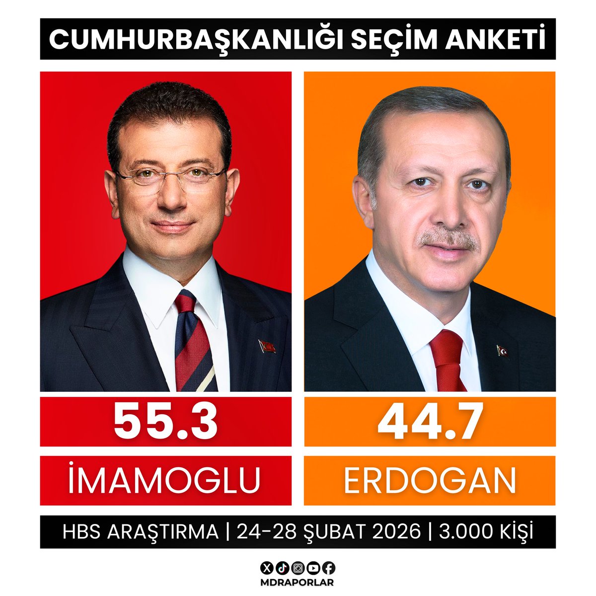 MDRaporlar tweet media