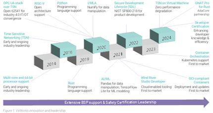 Wind River tweet media