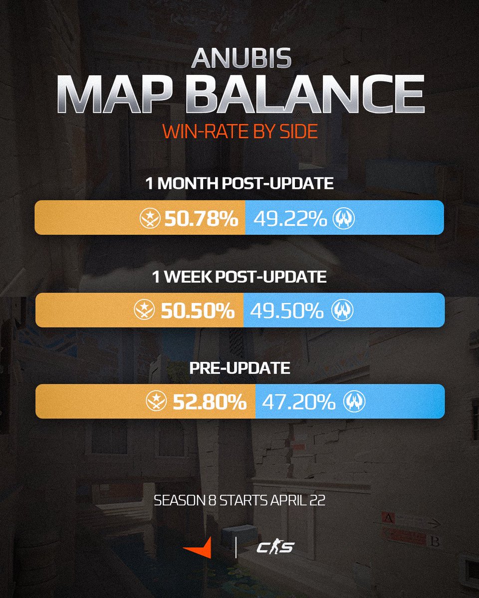 FACEIT CS2 tweet media