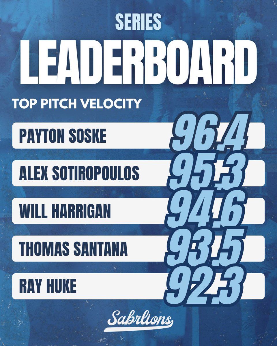 Columbia Baseball Analytics tweet media