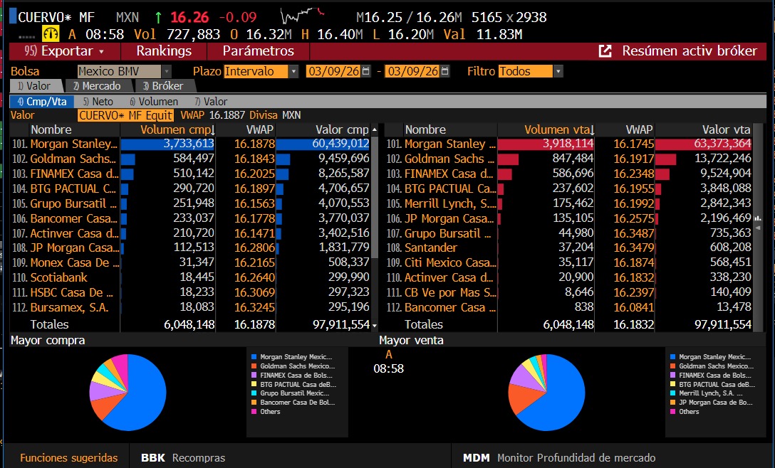 Gustavo Calvo tweet media