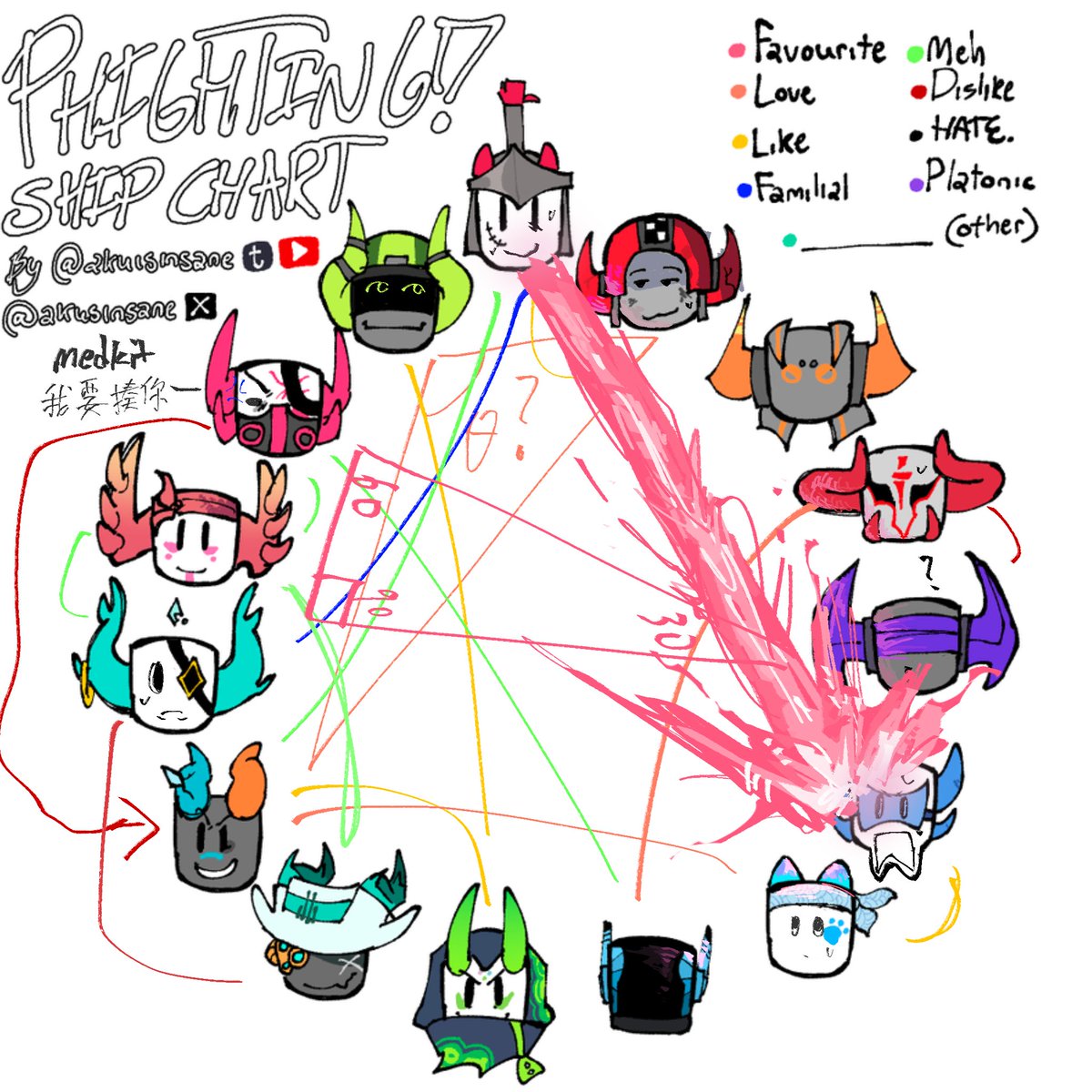 Ghoti !! Tianbao Star of #pinkytwt tweet media