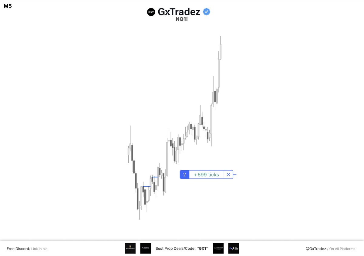 The GxT “Universal Sequence” presents almost Daily.