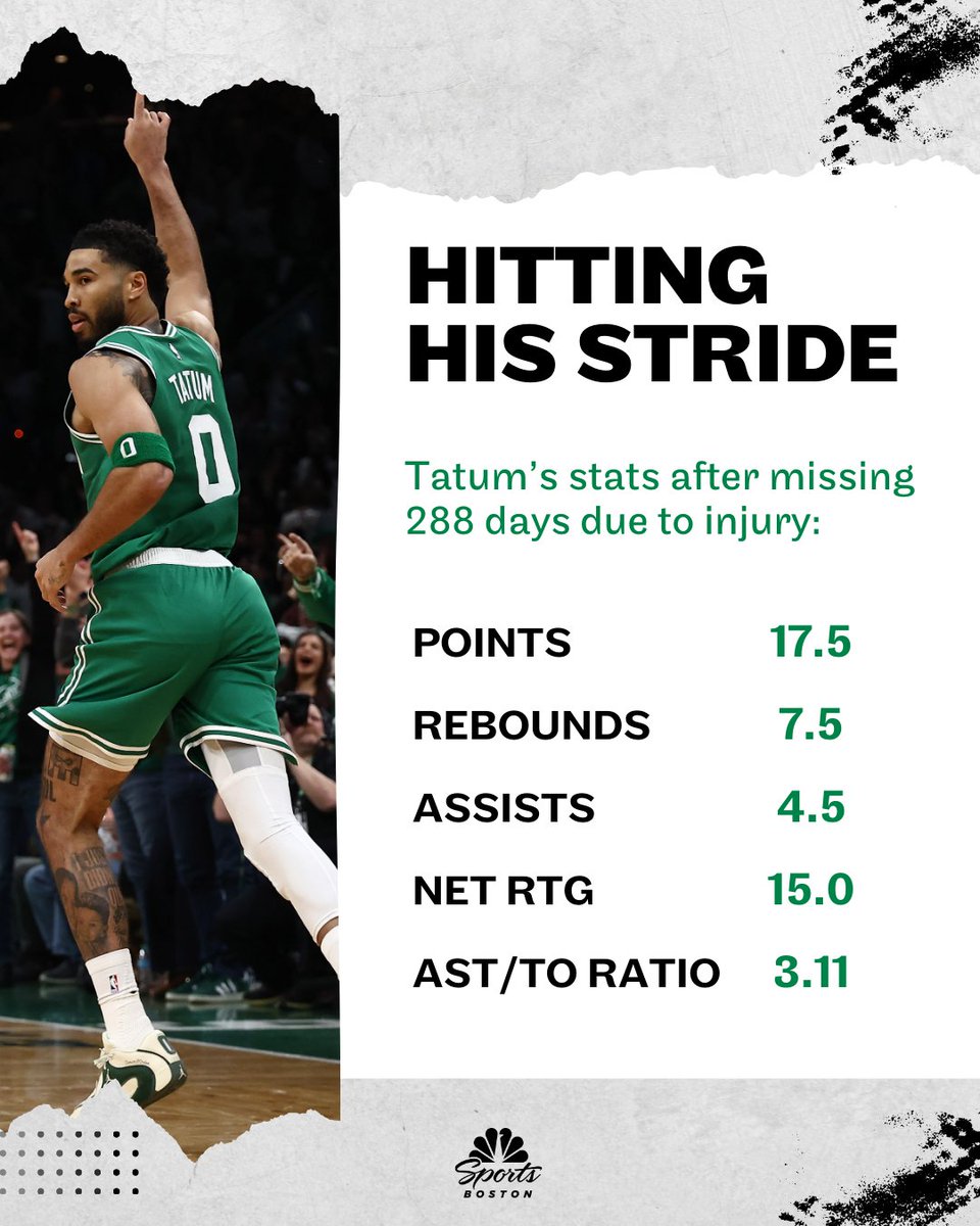 Celtics on NBC Sports Boston tweet media