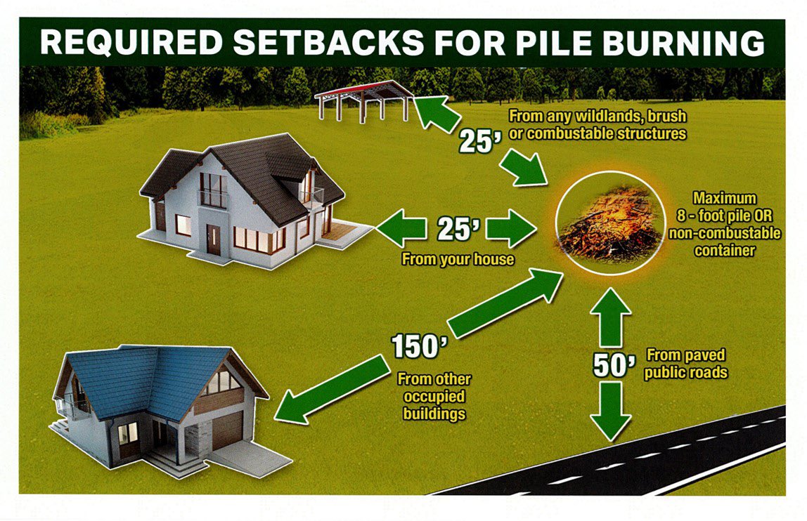 Hernando County Fire tweet media