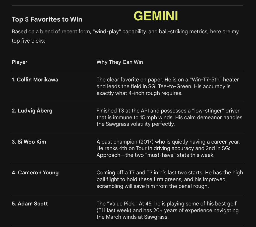 AXSportsHQ's tweet image. The Players Championship AI report is here. Conclusions are varied but the same. 

Tommy. Scottie. Morikawa. You have been chosen!